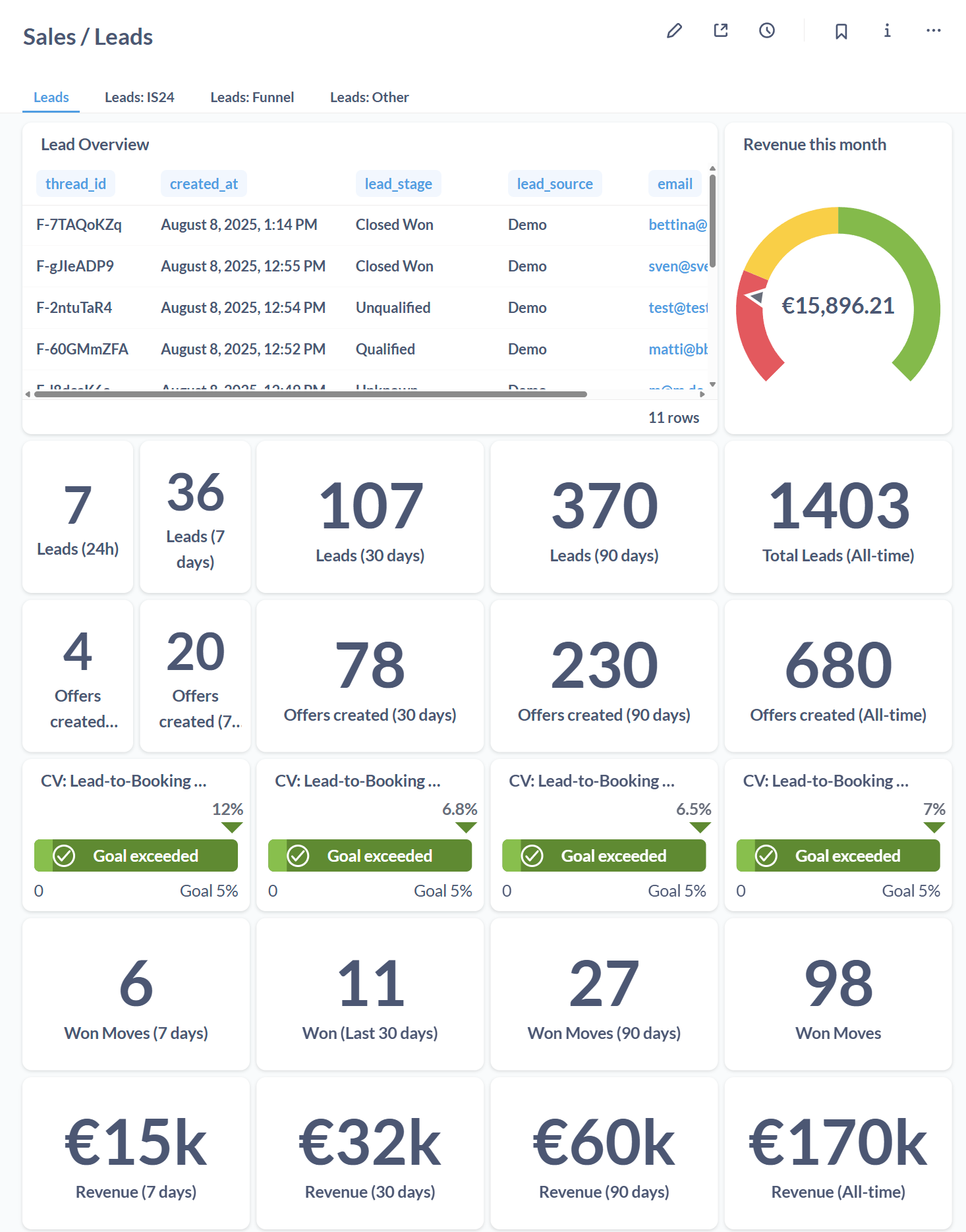 Sales Dashboard mit KPIs